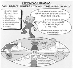Hypotension Hyponatremia Hyperkalemia Metabolic acidosis Weight loss Salt craving Dizziness GI disturbances Palpitations Causes R = Renin A = Aldosterone C = Cortisol Hyporeninemic hypoaldosteronism