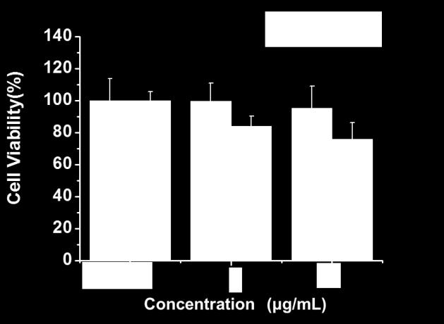 PEG-PUSe-PEG-5 4 1 mm GSH 2 1 mm PBS 1 2 3 t / h Figure S 13 In vitro release plot of Dox -loaded platinum-coordinating micelles of PEG-PUSe-PEG5 with and without GSH at ph 7.4 and 37 C.