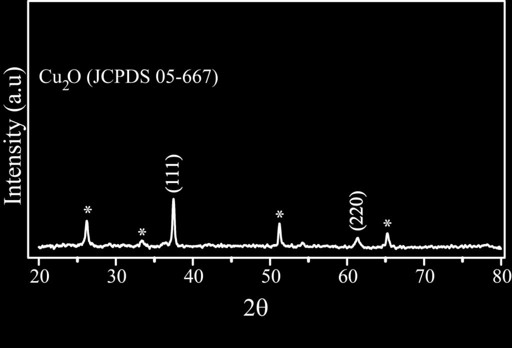 PXRD pattern of electrodeposited Cu 2 O on FTO: Figure S6.