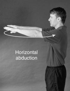 Horizontal Abduction Occurs as the shoulder or hip