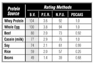 SIS Protein on the go Whey20 Key characteristics :- 20g of squeezable