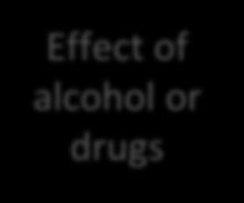 Cognitive load Effect of alcohol or drugs Need to complete Being aware is
