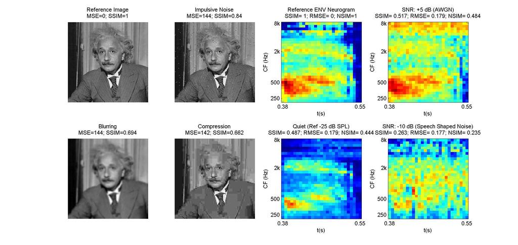 2.6. Image Similarity Metrics for Neurogram Comparisons 35 Figure 2.7: SSIM comparison of images.