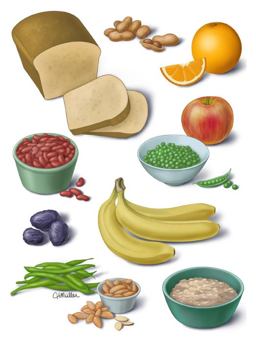 Page 6 of 7 Foods with fiber Foods with a lot of fiber include prunes, apples, oranges, bananas, peas,