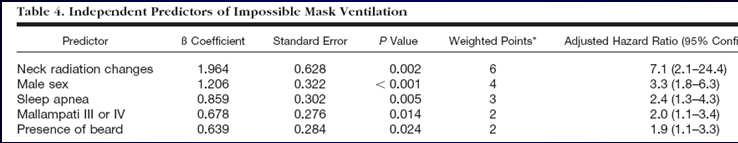 Compared to Langeron Real Airway Trouble Much lower incidence of DMV Offering a oral airway / adjuvant