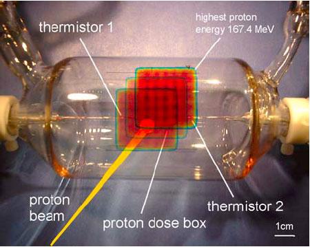 Reference dosimetry for scanned proton beams at PSI METAS Develop primary standard for