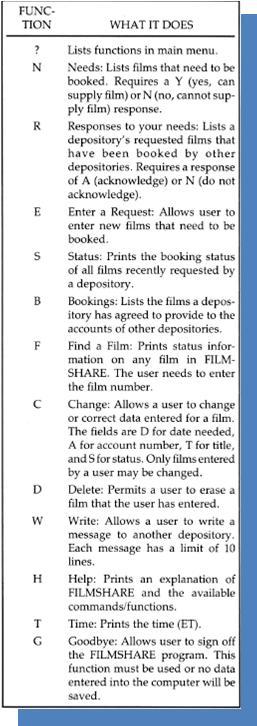 Figure 3: Example entry of a film request that cannot be filled by a depository FILMSHARE requires the user to work through these three sections the program.