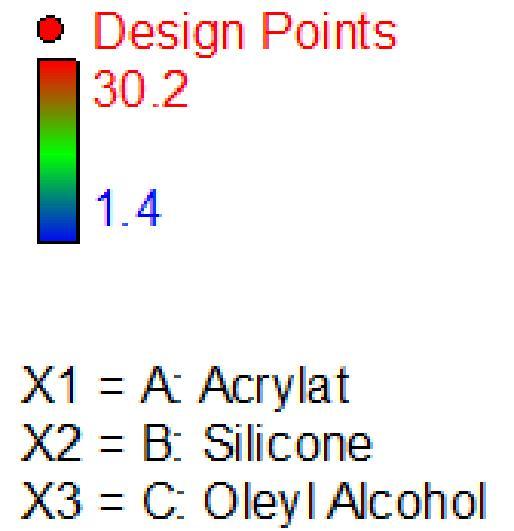 Design points below predicted value 30. 1.4 30. X1 = A: Acrylat X = B: Silicone X3 = C: Oleyl Alcohol 3 15 5 3 0.000 10 10.