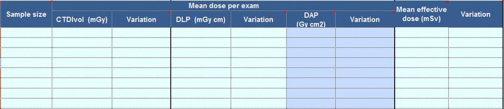These coefficients will be presented in the section dealing with effective dose calculation.