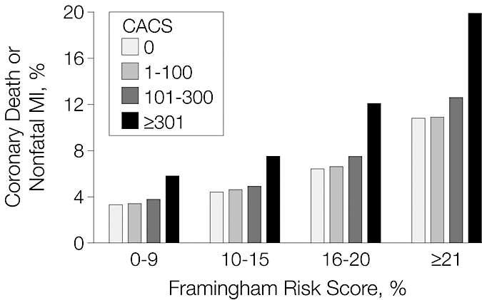 Coronary Calcium Score - CCS Figure 1.