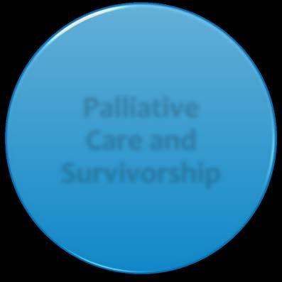 Care and Survivorship Goals