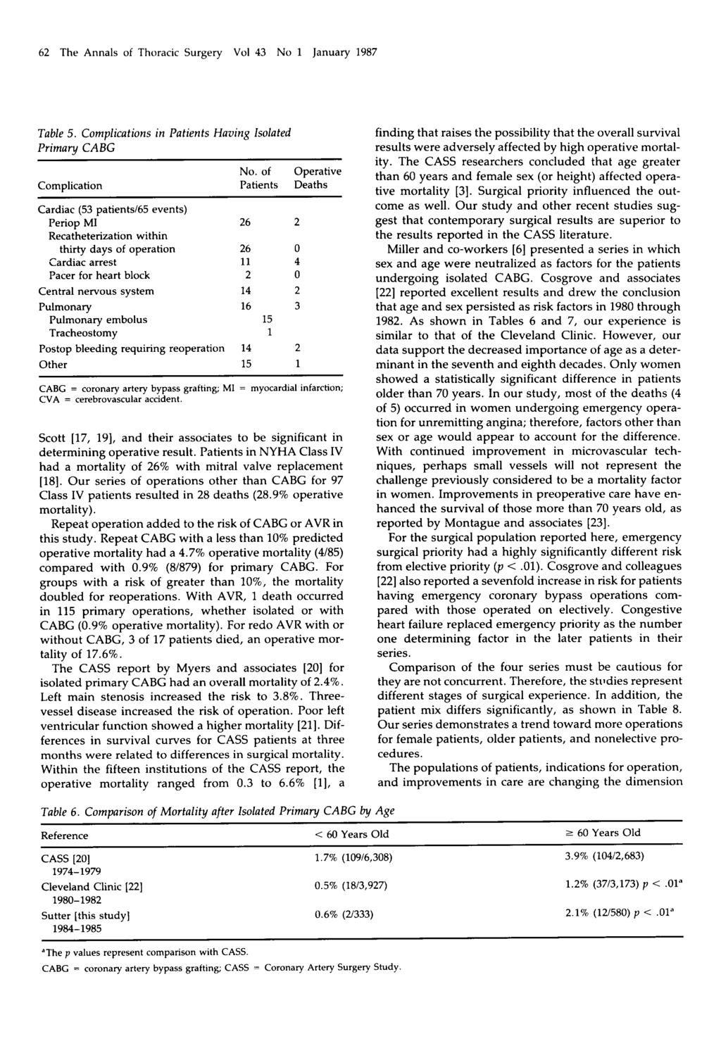 62 The Annals of Thoracic Surgery Vol 43 No 1 January 1987 Table 5. Complications in Patients Having Isolated Primary CABG No.