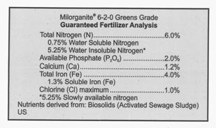 Natural/Organic Fertilizers Sewage Sludge Milorganite Poultry and Dairy Compost Sustane, Nature Safe Dried blood, Bone meal, Fish meal, Feather meal, Corn gluten meal etc Natural/Organic Fertilizers