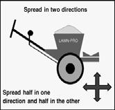 Drop Type Spreaders Accurate Easy to calibrate Less drift Good for designated area Over-lap Time (labor) Steps to Calibration