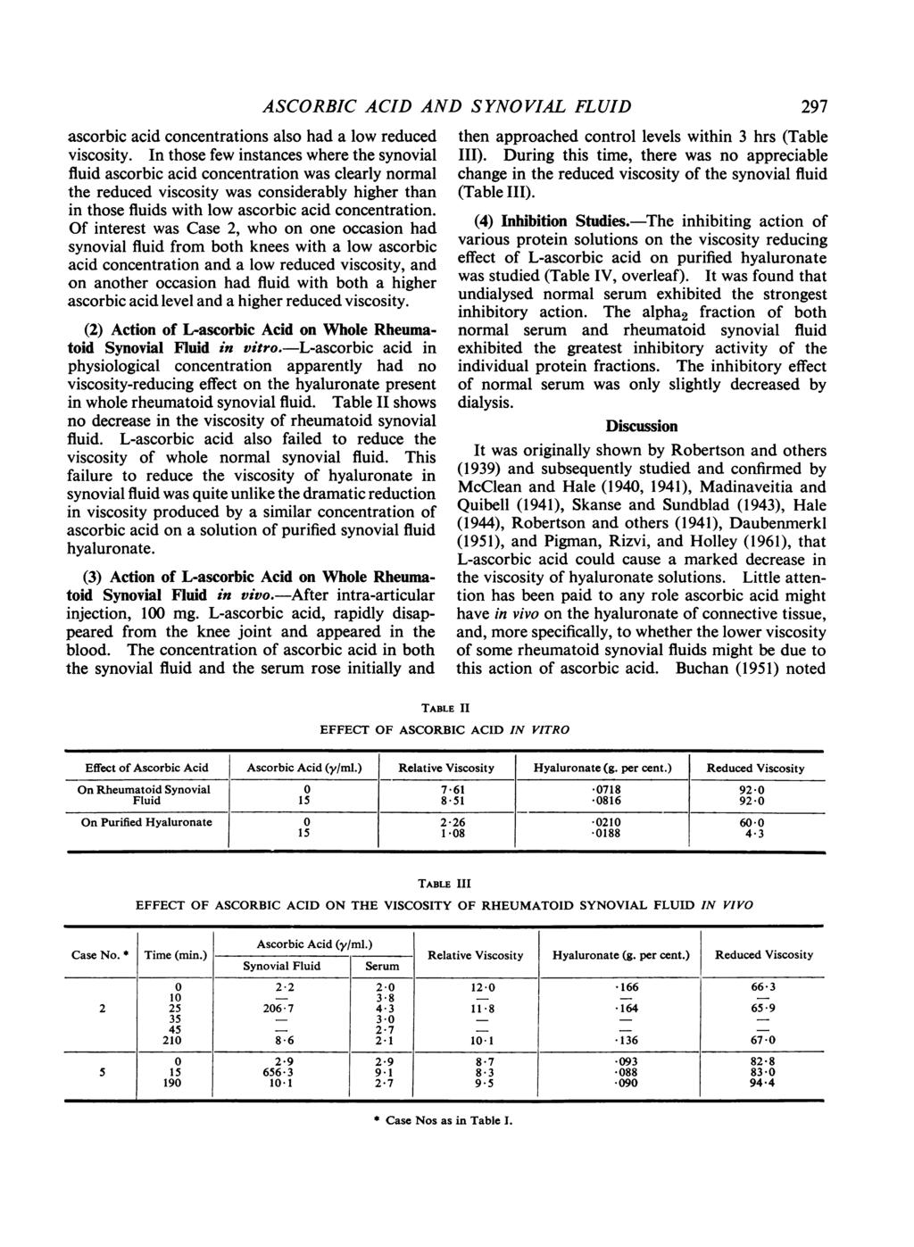 ascorbic acid concentrations also had a low reduced viscosity.