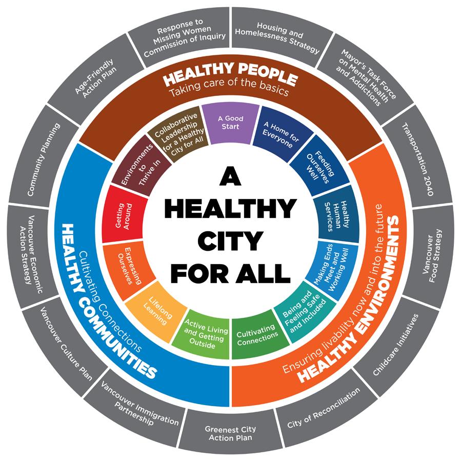 Aligning with Social Determinants of Health The Healthy City for All Strategy also emerged in 2014.