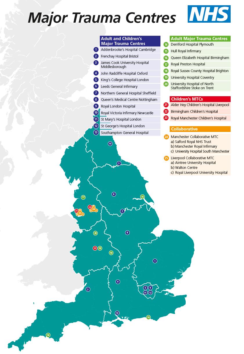 MAJOR TRAUMA All networks and MTCs implemented in April 2012 Set-up 22 regional trauma networks (27 MTCs) pop 53m Cover 1.4m to 5.