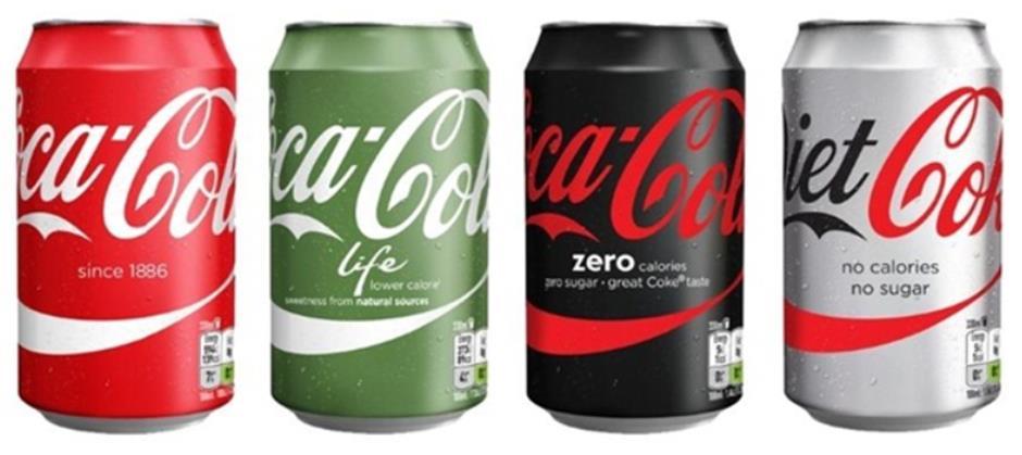 History Cola Market Developments since 1886: 4 step changes in last
