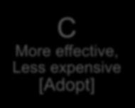 [Problem] C More effective, Less expensive