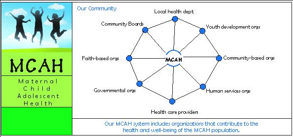 Maternal, Child and Adolescent Health (MCAH) Program The Sonoma County MCAH Program interacts with multiple community partners as part of a system to provide direct safety net services to high risk