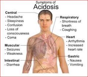 Diagnosis of ketoacidosis: The normal concentration of ketone bodies in the blood of a well fed person doesn t normally exceeds 1 mg/100ml.