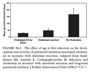 in the 43 without cholestasis (79% vs 95% at 1 year,