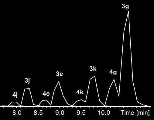 Figure S5. EICs of various clicked degradation products of 2g (blue) 2h after feeding it to E.