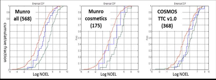 Development of novel in silico methods Multiscale
