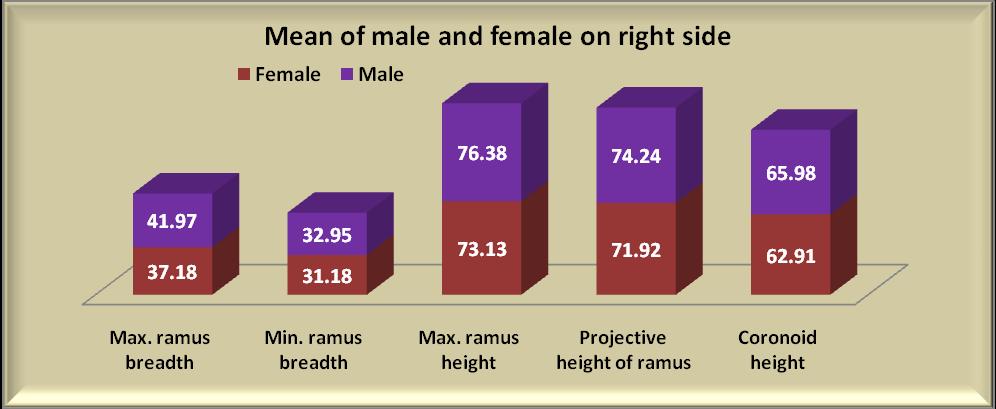 Table 3- Linear discriminant function Right Left Mean Variable Male Female Male Female Male Female Constant -511.92-469.361-507.
