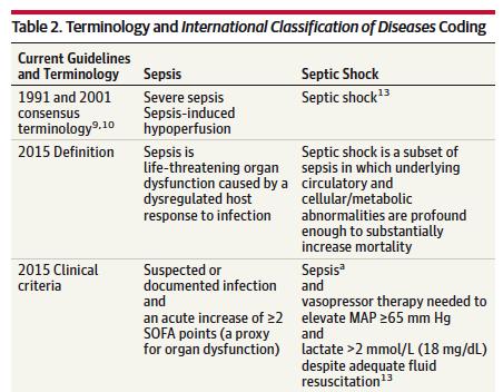 New classification of Sepsis