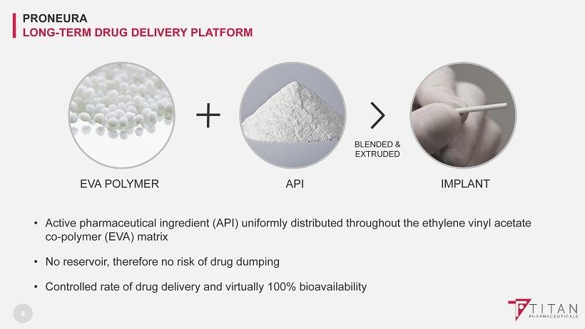 4 Active pharmaceutical ingredient (API) uniformly distributed throughout the ethylene vinyl acetate co - polymer (EVA) matrix No reservoir, therefore no risk of