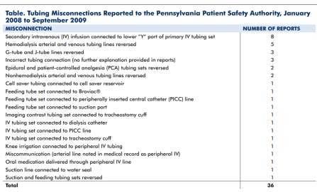PA Patient Safety