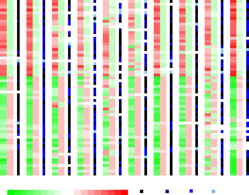 Yang et al. Genome Biology (2015) 16:140 Page 4 of 15 Fig. 2 Pan-cancer-wide differential expression analysis of epigenetic enzyme genes.