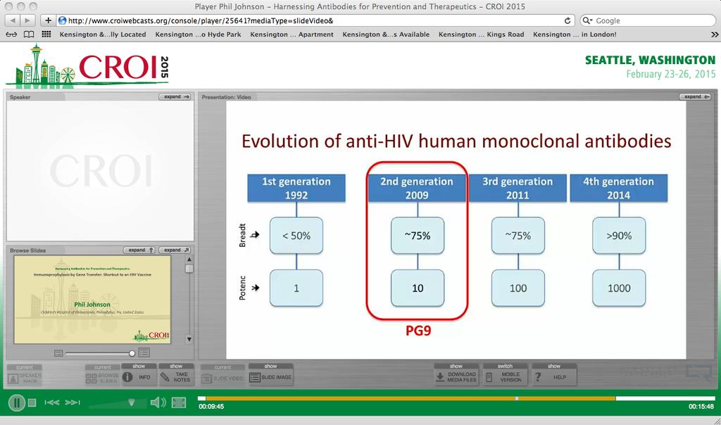 Immunoprophylaxis By Gene Transfer: Shortcut To An HIV Vaccine Rarely, humans with chronic HIV infecdon will eventually produce andbodies that are potent and neutralize a broad range of HIV