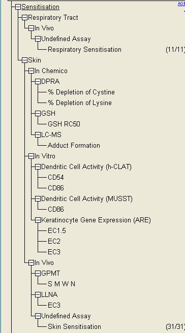 11 Final Report: SC2 Ontology Project, ECHA Figure 2. OECD (Q)SAR Toolbox tree: Skin Sensitization ECETOC database. Dendritic cells COLIPA [12] database.