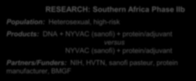 Heterosexual, high-risk Products: ALVAC (sanofi) +