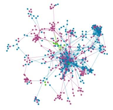 Delivering the Right Results Figure 4. Visualizing the Correlation Networks. (Left) This view highlights the metabolites and their up/down regulation in each phenotype versus another phenotype.