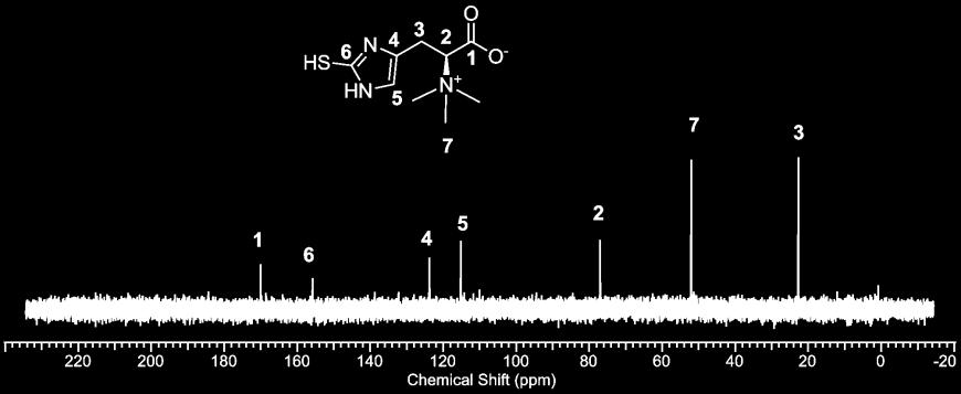 Supplementary Figure 6. 1 H-NMR spectrum of ergothioneine 5.