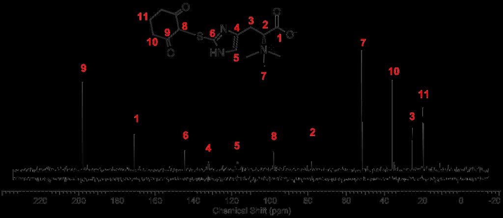 1,3-cyclohexanedione. Ergothioneine 5 is still the only detectable product. Supplementary Figure 17.