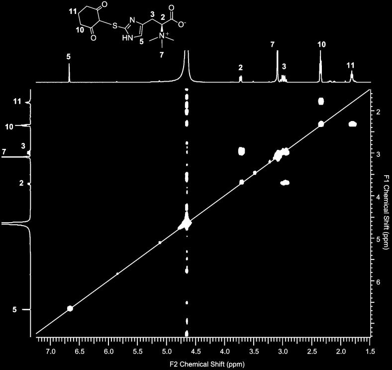 Supplementary Figure 19. HRMS of the isolated sulfenic acid-dimedone adduct 16 from cellulose chromatography.
