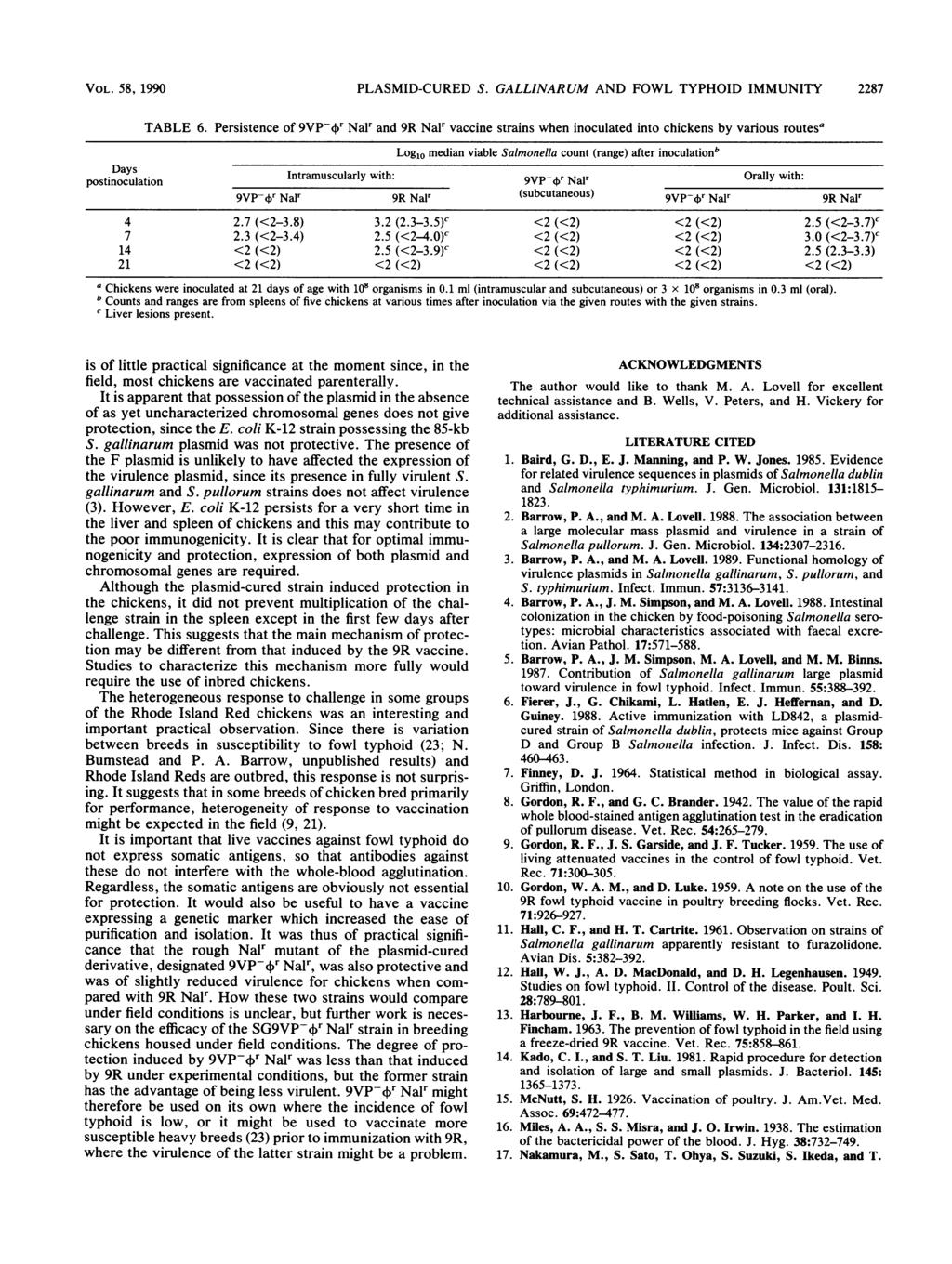 VOL. 58, 1990 PLASMID-CURED S. GALLINARUM AND FOWL TYPHOID IMMUNITY 2287 TABLE 6.