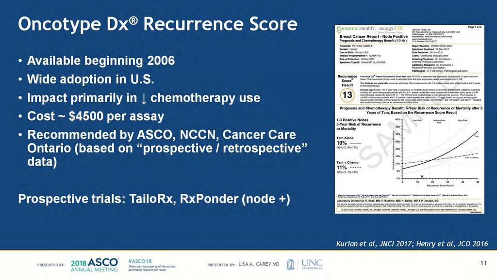 Oncotype Dx Recurrence Score Presented