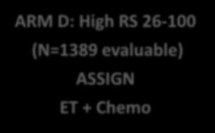 16-20, 21-25 ARM D: High RS 26-100 (N=1389 evaluable) ASSIGN ET +