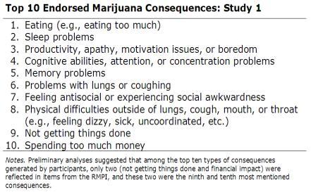 Sample list of consequences offered by students in open-ended survey Walter, Kilmer, Logan, & Lee (2012) Lee, Kilmer, Neighbors, Walters, Garberson, & Logan (in prep) MEASURE DEVELOPMENT 22 item