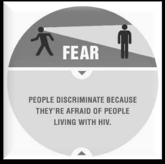 HIV Stigma Definition Unfavorable attitudes and beliefs directed toward