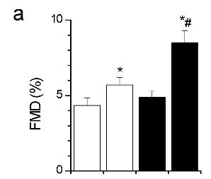 Flavanol interven3on reverses endothelial dysfunc3on in