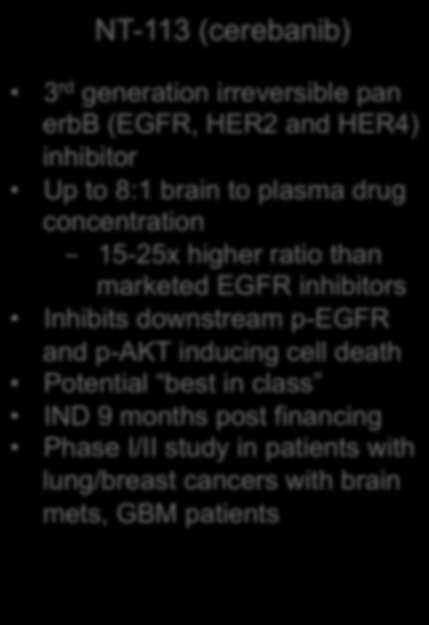 Molecularly targeted anti-cancer therapeutics NT-113 (cerebanib) 3 rd generation irreversible pan erbb (EGFR, HER2 and HER4) inhibitor Up to