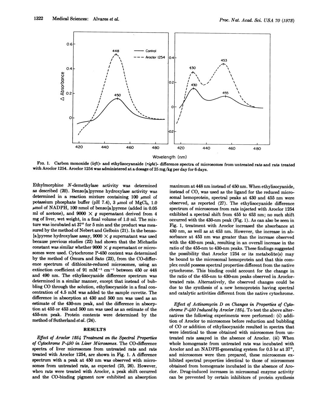 1322 Medical Sciences: Alvares et al. Proc. Nat. Acad. Sci. USA 7 (1973).6 - - Control ---Aroclor 12