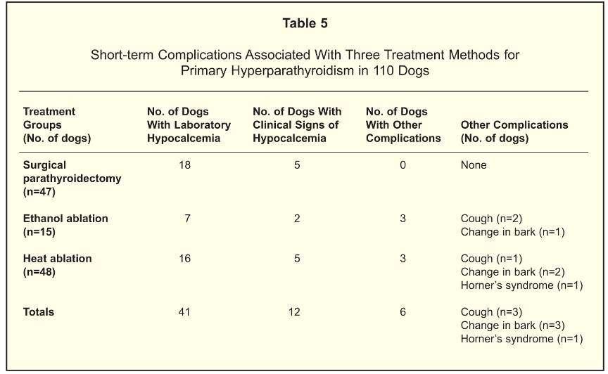 Canine hyperparathyroidism Rasor, Retrospective evaluation of three