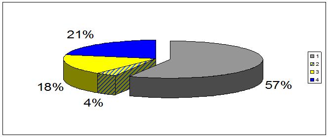 CIT<5µg/kg CIT 5 µg/kg 22% 22% 56% Coop n=41 14% 86% At Harvest